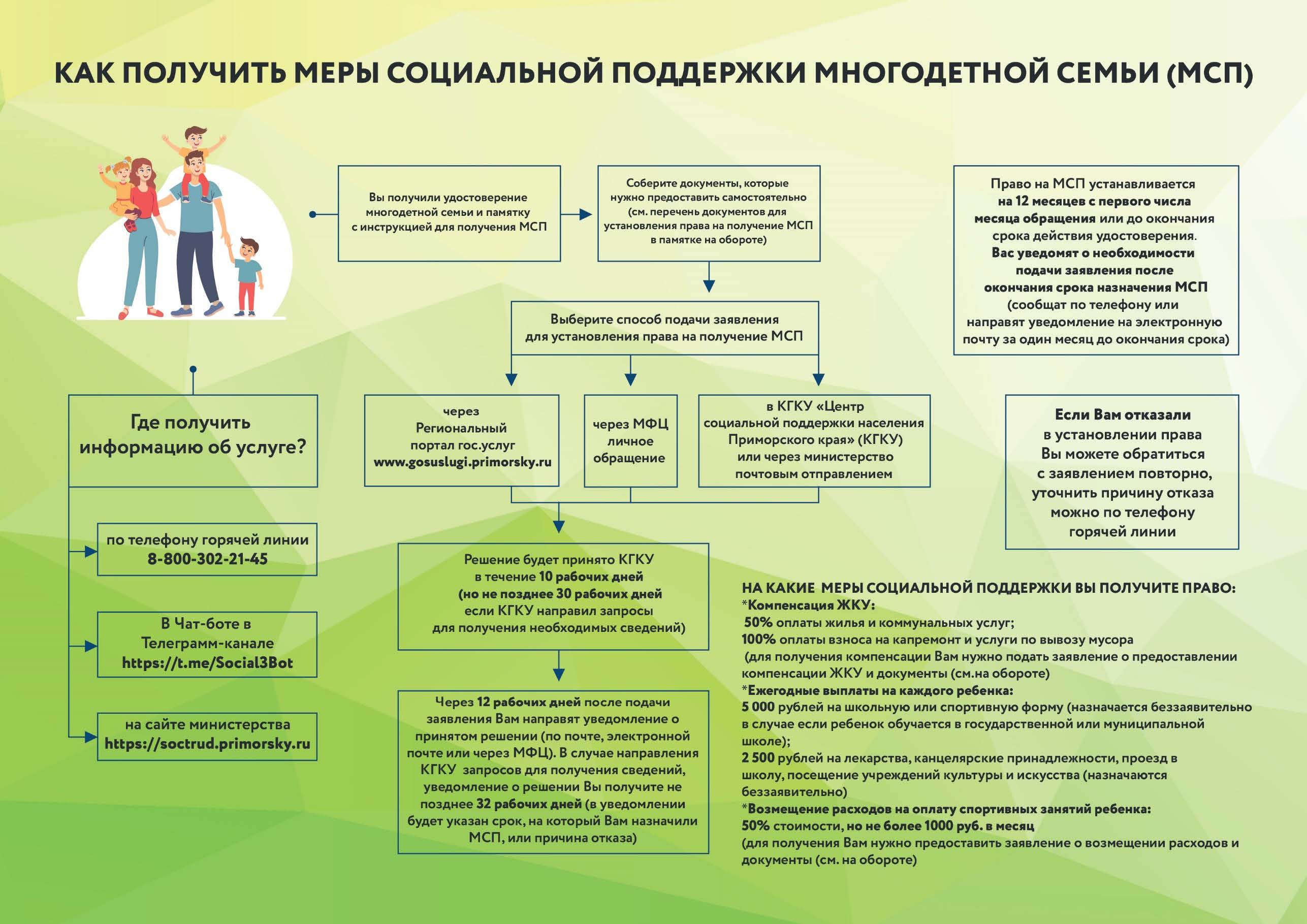 Социальные выплаты новорождённым / Пациентам / ФГБУЗ МСЧ №98